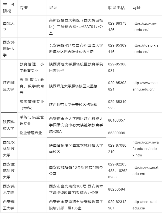 2022年10月陕西自考院校及专业出炉!