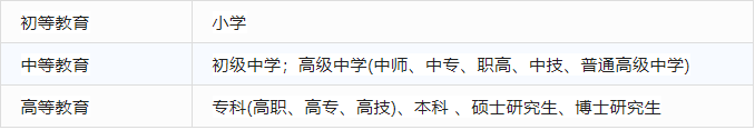 陕西自考本科的学历证和学位证有什么区别?